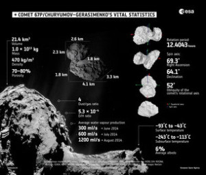 Getting to know Rosetta's comet 6 Comet vital statistics