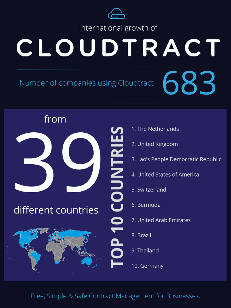 Cloudtract_Infographic-numer-of-countries-and-users_20150407