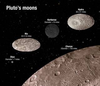 NASA’s Hubble Finds Pluto’s Moons Tumbling in Absolute Chaos 4 This illustration shows the scale and comparative brightness of Pluto’s small satellites. The surface craters are for illustration only and do not represent real imaging data. Credits: NASA/ESA/A. Feild (STScI)