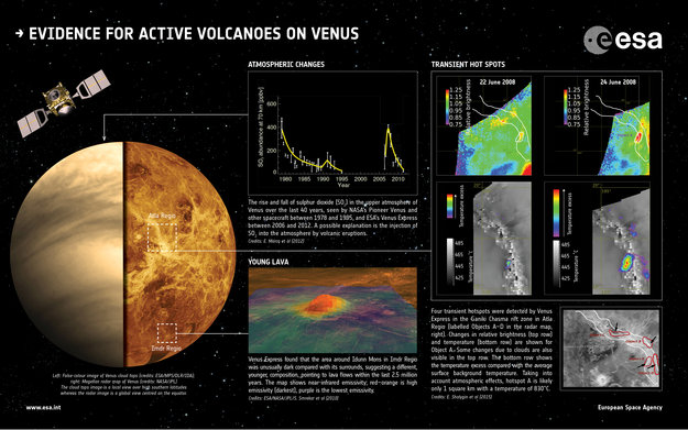 Hot lava flows discovered in Venus 2 Evidence for active volcanoes on Venus