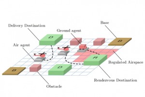 This diagram shows the various destinations and obstacles in the researchers' scenario. Image: Shayegan Omidshafiei