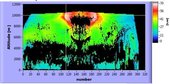 Chasing polar winds with laser 6 Wind speed