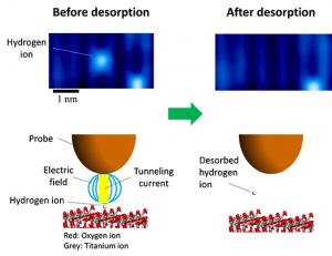 Tunneling out of the Surface 2 Fig.1: Manipulation of an atomic defect using the probe of a scanning tunneling microscope. Copyright : Tohoku University