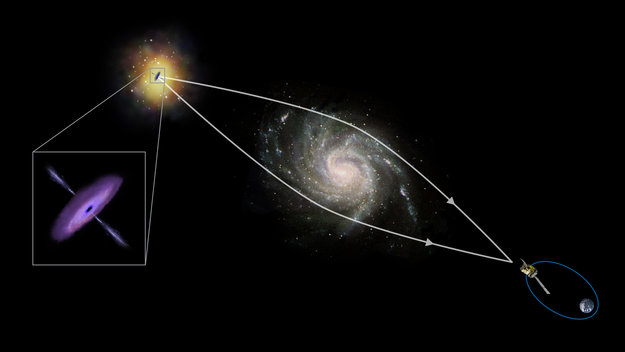 Astronomers use cosmic gravity to create a black-hole-scope 2 Gravitational lensing