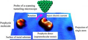 Manipulating the Rotational Direction of Artificial Molecular Motors Using Supramolecules 2 3009