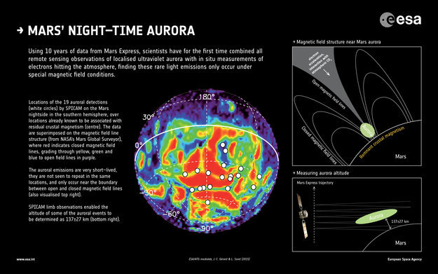 Shining the Aura of light on Mars 2 Mars’ night-time aurora