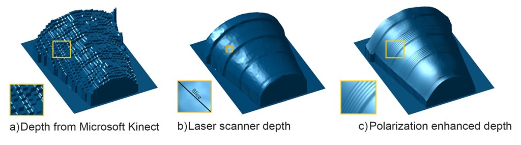  By combining the information from the Kinect depth frame in (a) with polarized photographs, MIT researchers reconstructed the 3-D surface shown in (c). Polarization cues can allow coarse depth sensors like Kinect to achieve laser scan quality (b). Courtesy of the researchers