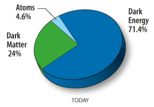 121236 NewPieChart320