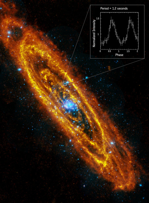 Found: Andromeda's first spinning neuron star 2 Andromeda’s spinning neutron star