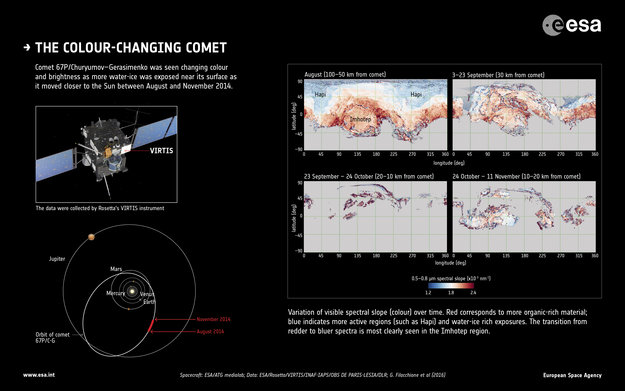 The colour changing comet 2 The colour-changing comet