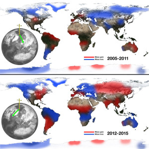 NASA Study Solves Two Mysteries About Wobbling Earth The relationship between continental water mass and the east-west wobble in Earth's spin axis. Earth does not always spin on an axis running through its poles.Before about 2000, Earth's spin axis was drifting toward Canada (green arrow, left globe). The relationship between continental water mass and the east-west wobble in Earth's spin axis. Losses of water from Eurasia correspond to eastward swings in the general direction of the spin axis (top), and Eurasian gains push the spin axis westward (bottom). Credit: NASA/JPL-Caltech 