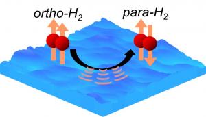 A new key to understanding molecular evolution in space 2 Ortho-to-para conversion of molecular hydrogen on an extremely low temperature ice surface. Ortho-hydrogen converts to para-hydrogen by releasing energy to the ice surface. The conversion rate differed depending on the ice temperature. Source: Hokkaido University