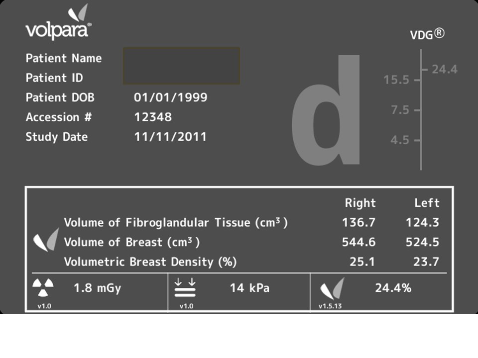 Volpara TM breast density assessment tool (screen capture showing the analysis from one patient) Credit : Professor Kwan Hoong NG