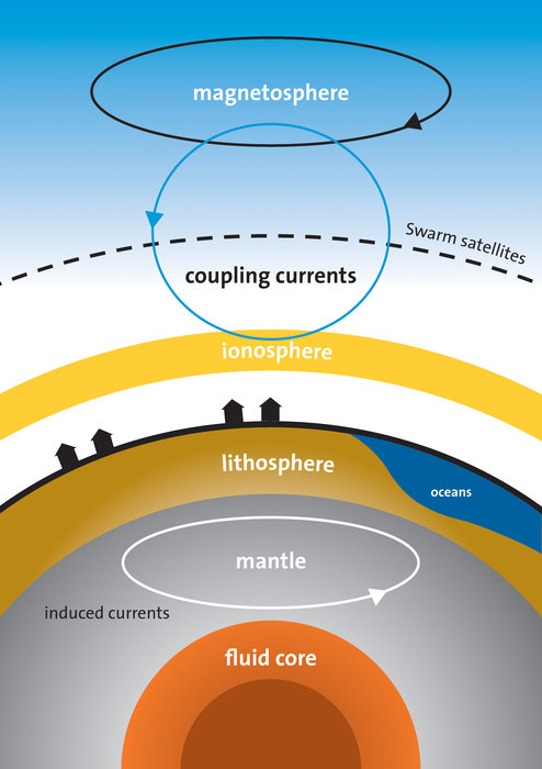 Magnetic field sources node full image 2