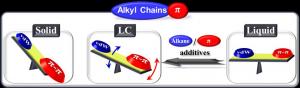 Optimising soft-optoelectronics materials through molecular…