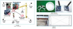 S-Helmet: A Location-aware Safety System…