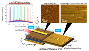 New Heterogeneous Wavelength Tunable Laser…