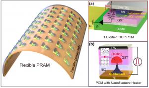 KAIST research team develops the…