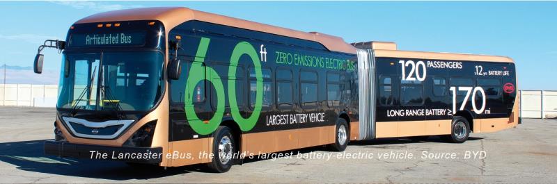 Electric buses: Technology winners and…