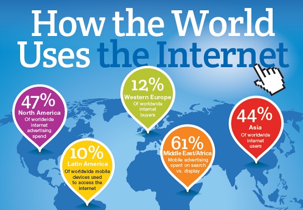 IDC Study says Mobile Internet…