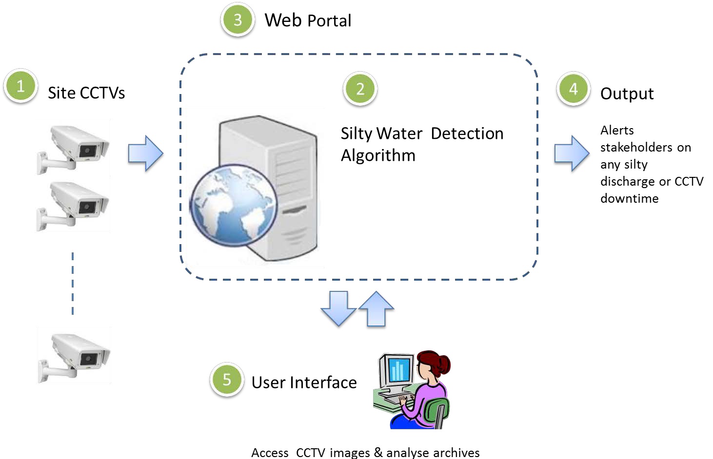 A*STAR’s Image Analytics Technology helping…