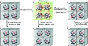 Plastic crystals could improve fabrication…