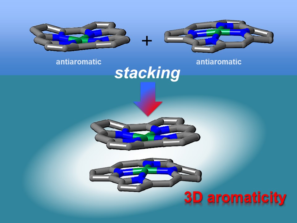 First experimental evidence of 3D aromaticity in stacked antiaromatic compounds