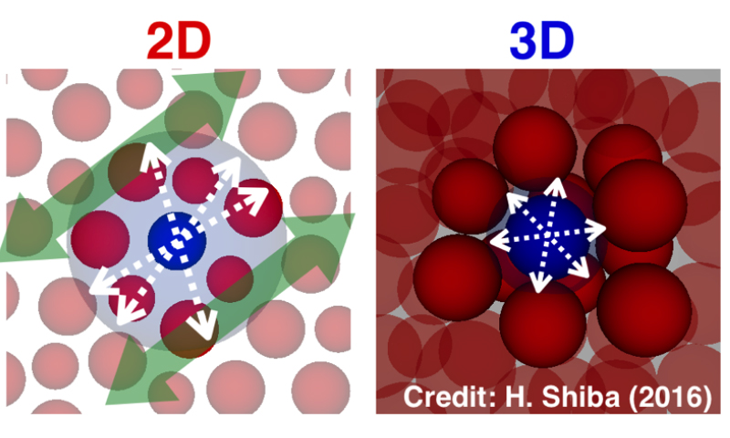 Supercomputer simulation reveals 2D glass can go infinitely soft