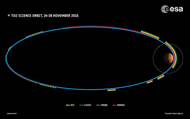 ExoMars orbiter images phobes