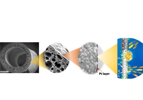 Extracting more from wastewater