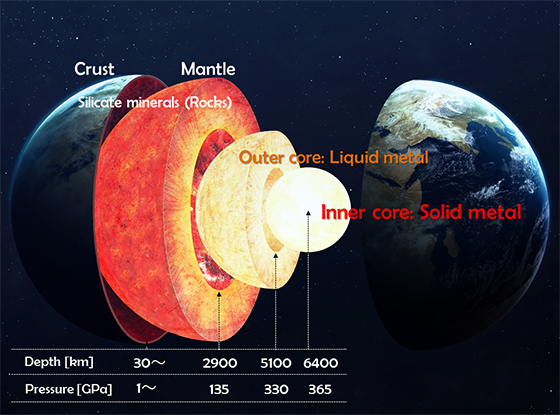 Research journey to the centre of the Earth