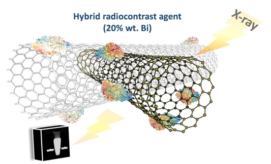 Cell-tracking agents get a boost