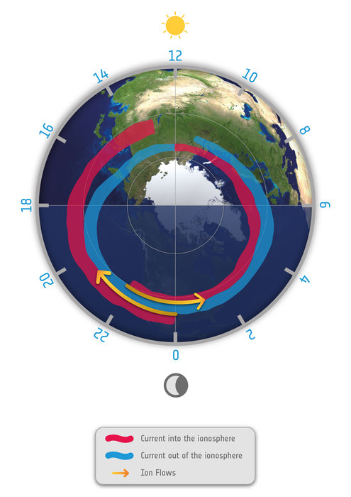 Birkeland currents node full image 2