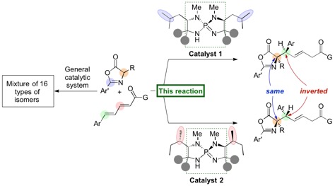 Pinpoint creation of chirality by…