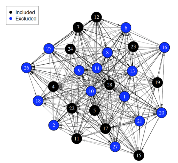 An unbiased approach for sifting through big data