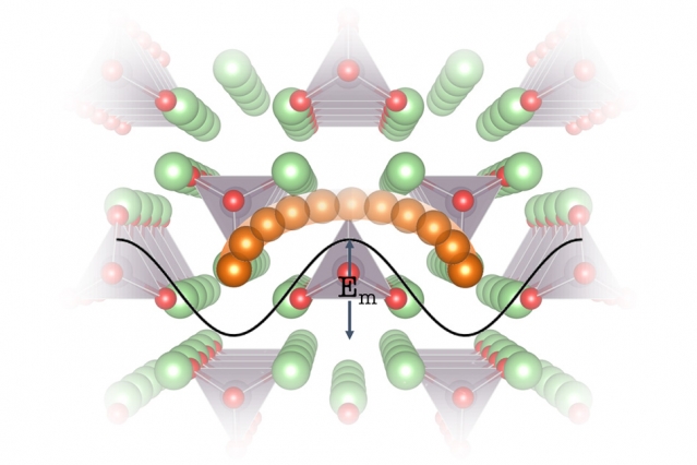 MIT Lithium Electrolytes 01