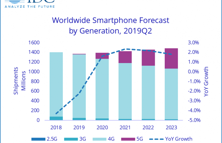 idc graph