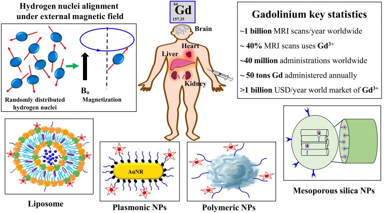 Nanotechnology