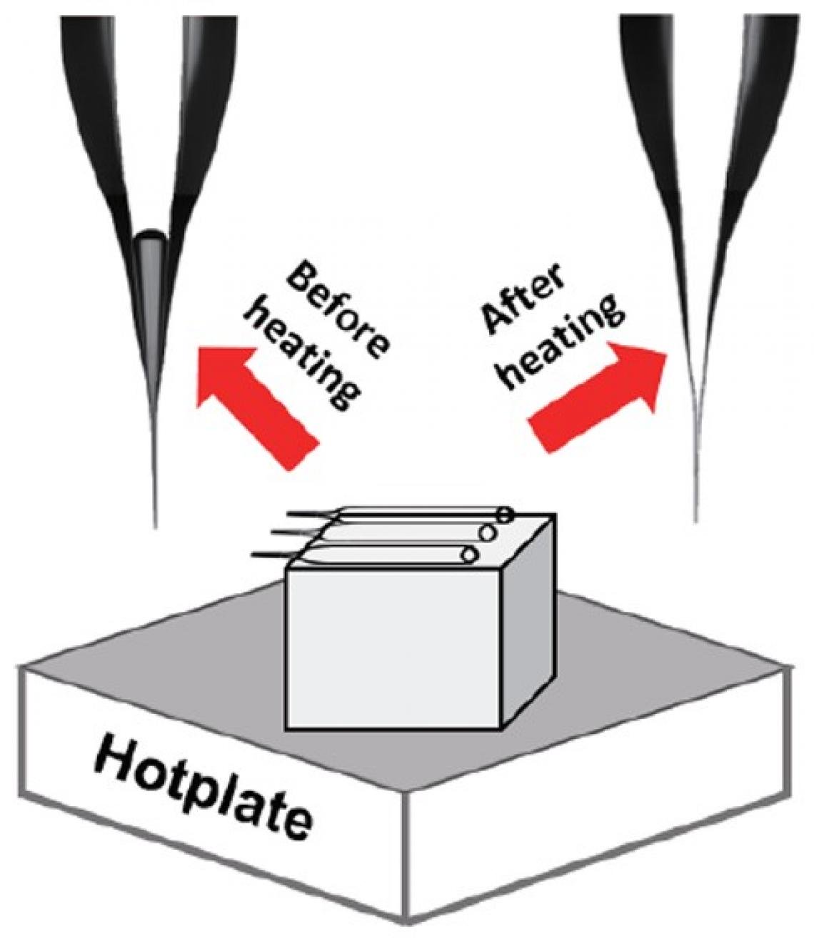 Complete filling of batches of nanopipettes