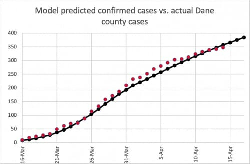 Dane County model vs actual mid April 1 500x329 1