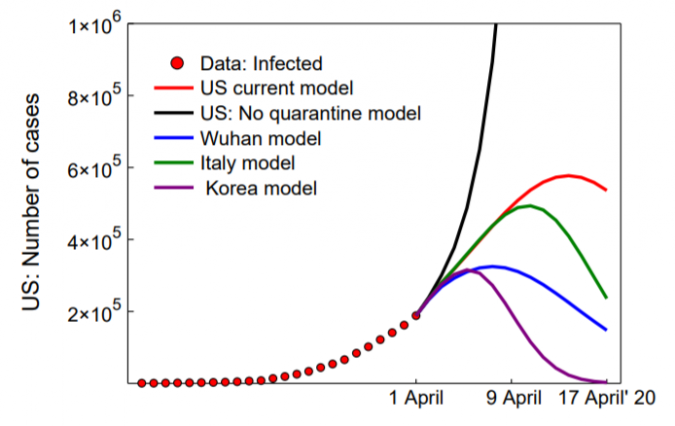 New model quantifies the impact of quarantine measures on Covid-19’s spread