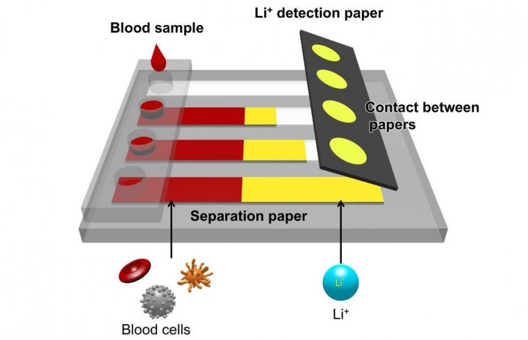 blood device