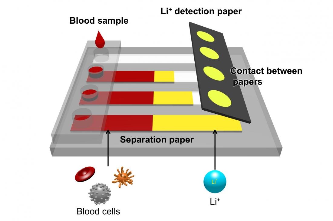 New device quickly detects lithium…