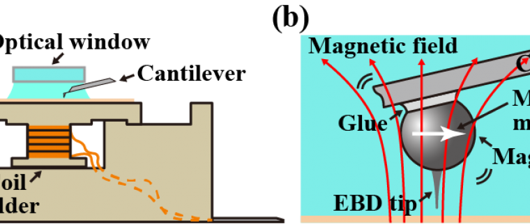 high sensitivity material