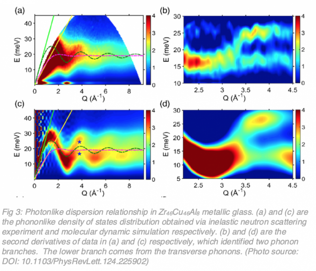 photolike dispersion relationship