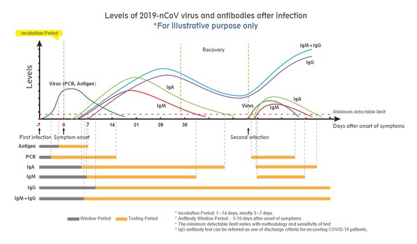 Wondfo – Neutralizing antibody testing,…