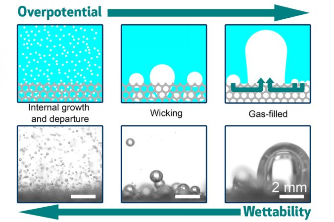 MIT Water Splitting 01 press