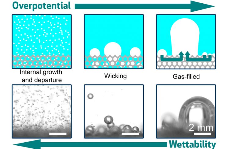 MIT Water Splitting 01 press