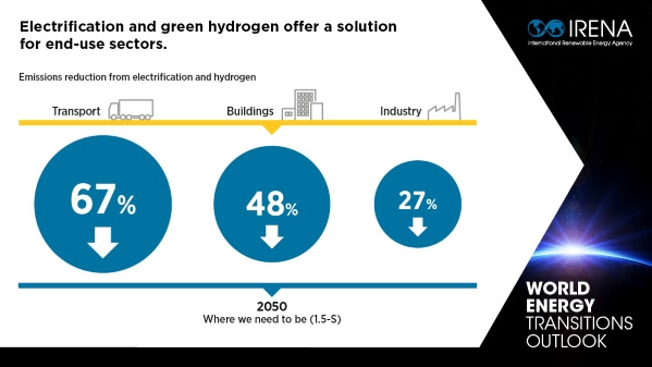 Fast-Track Energy Transitions to Win the Race to Zero