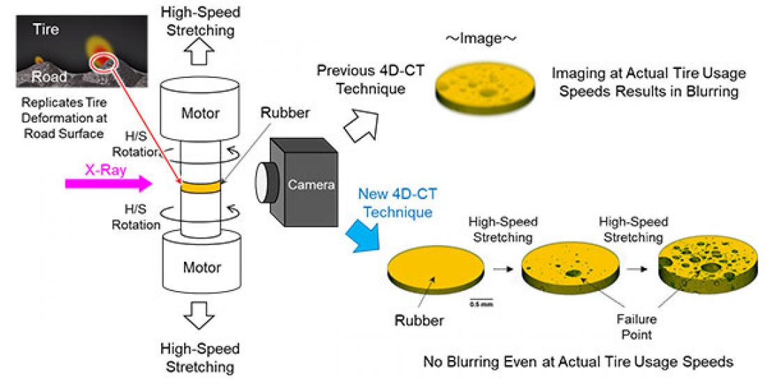 Faster Imaging in Rubber X-ray…